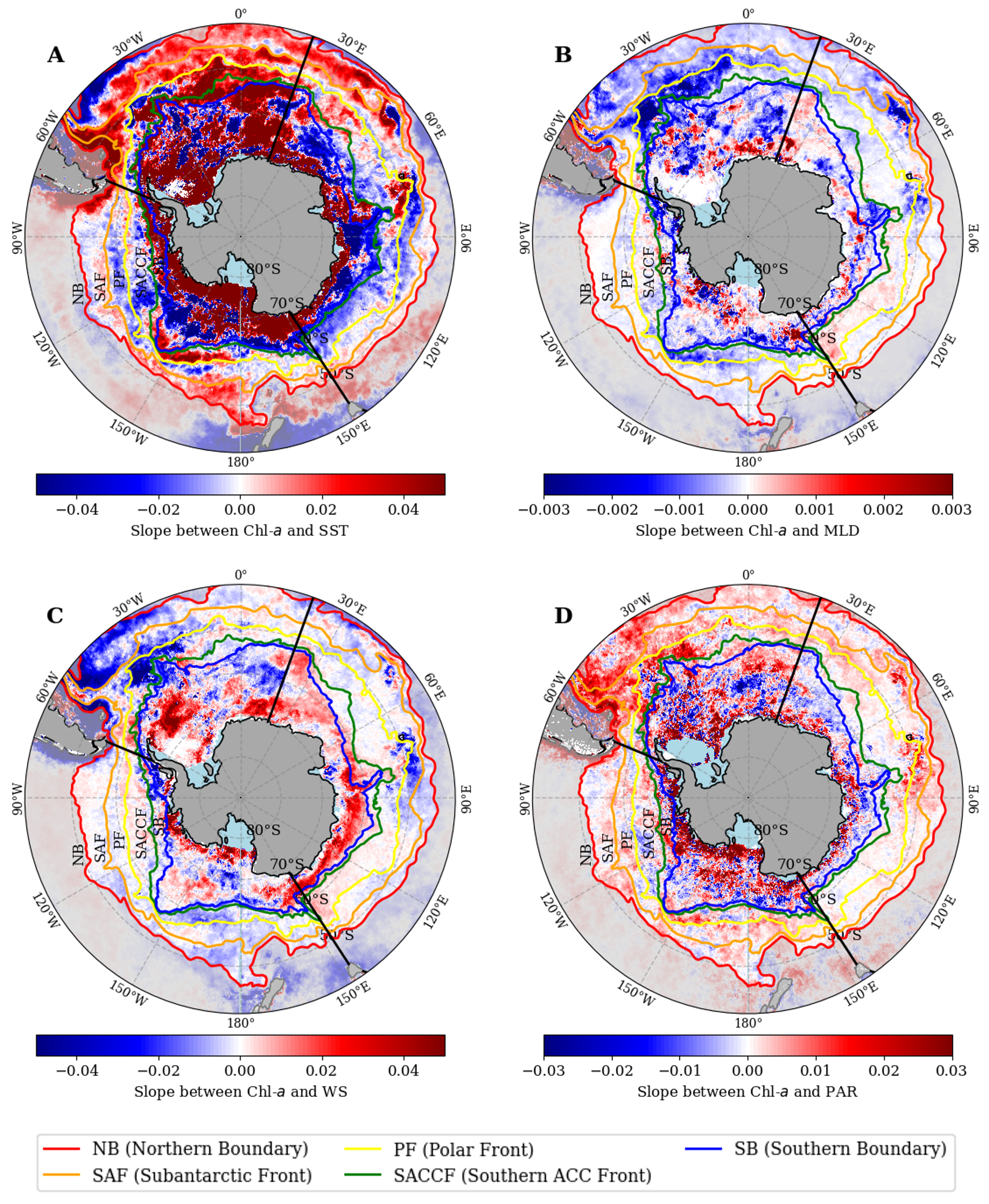Figure 2.9: Relationships between chlorophyll-a and four physical variables in the Southern Ocean. Slope of the linear regression between the anomalies of chlorophyll-a (Chl-a) and anomalies of A) sea surface temperature (SST), B) mixed-layer depth (MLD), C) wind speed (WS) and D) photosynthetically available radiation (PAR). The colour-coded contours indicate the mean positions of the fronts (where ACC refers to Antarctic Circumpolar Current).