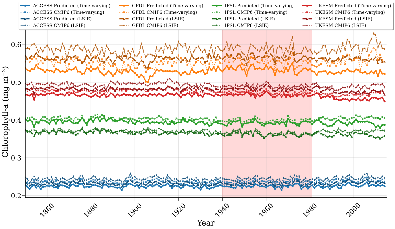 A graph of different colored lines