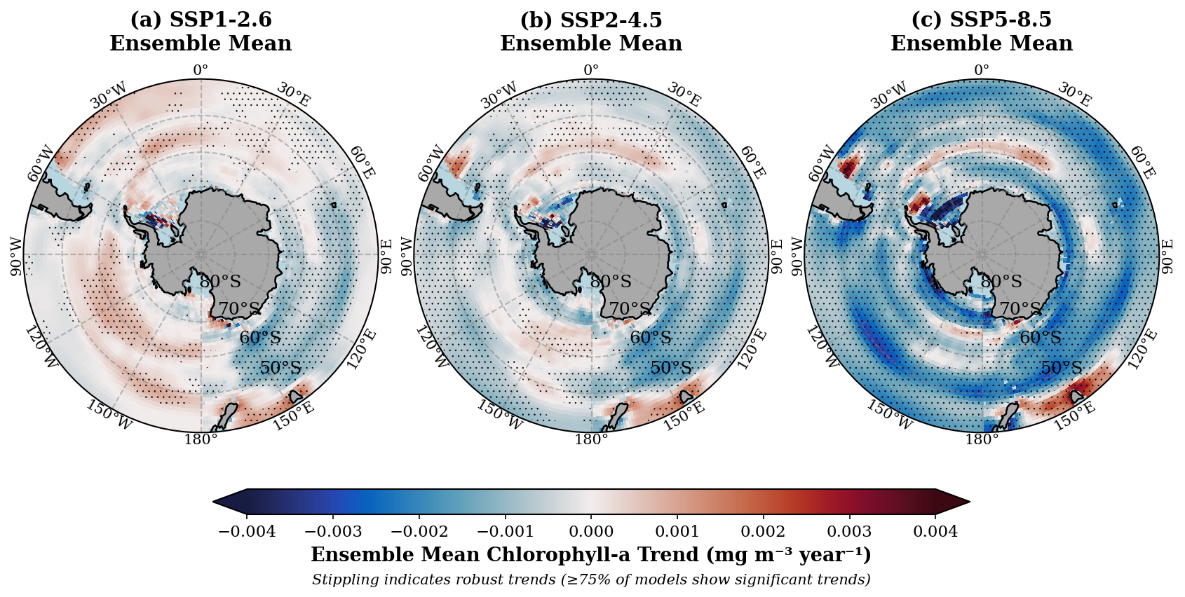 A diagram of the earth's temperature