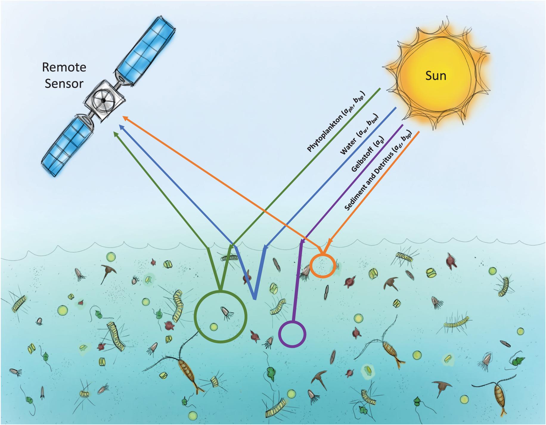 Diagram Description automatically generated