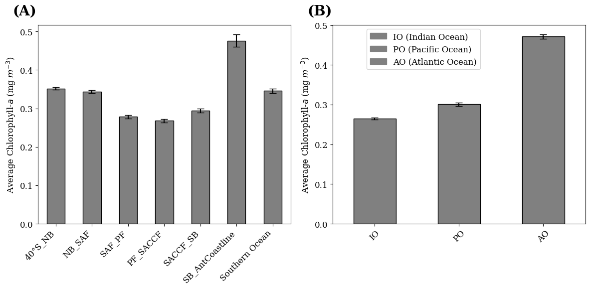 A graph of different sizes of bars AI-generated content may be incorrect.