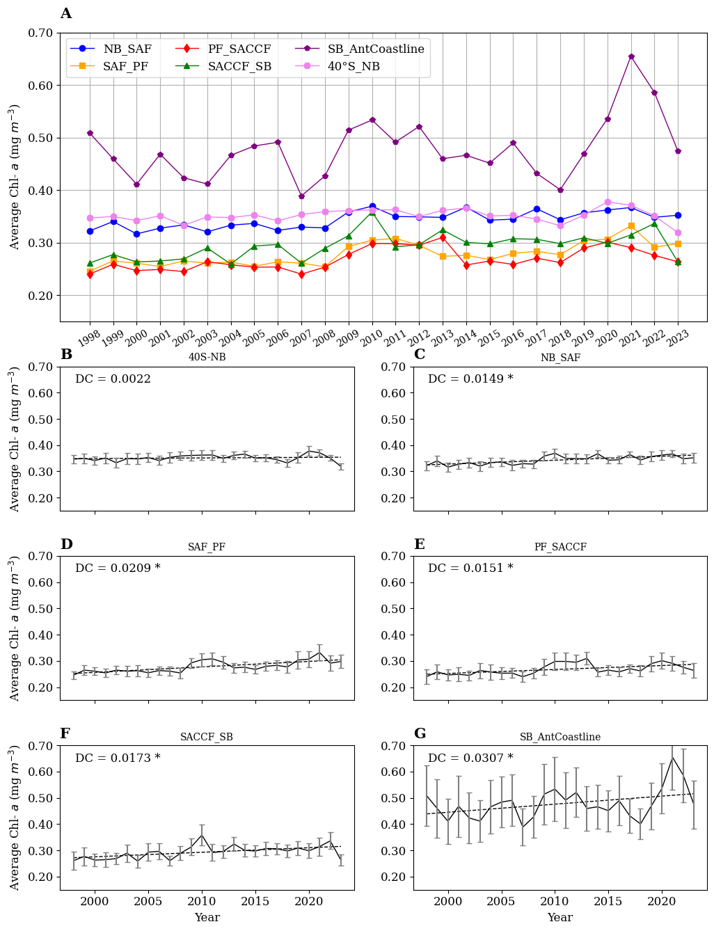 A graph of different colored lines AI-generated content may be incorrect.