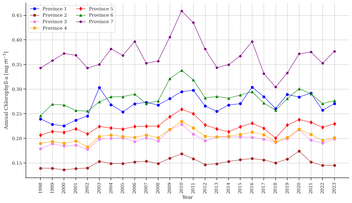 A graph of different colored lines AI-generated content may be incorrect.
