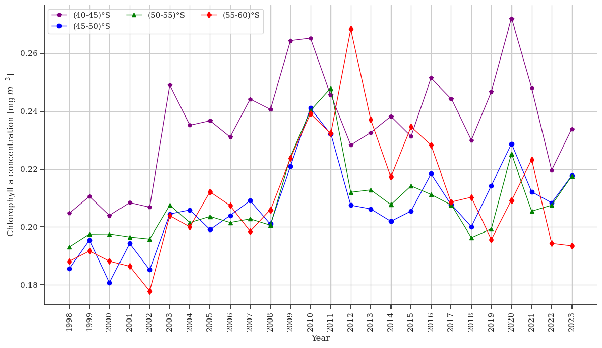 A graph with different colored lines and dots AI-generated content may be incorrect.
