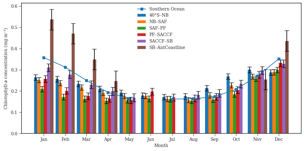 A graph of different colored bars 