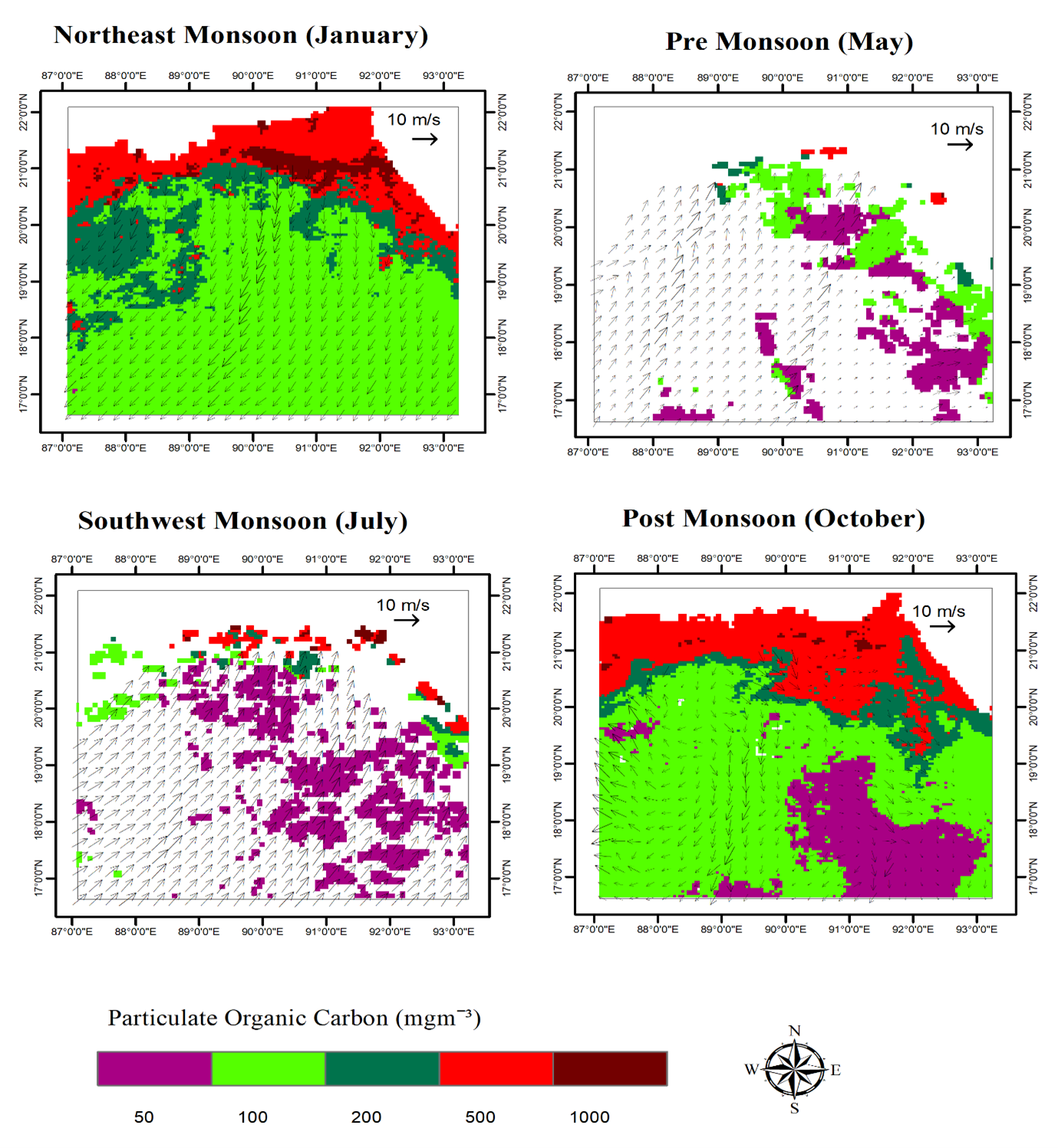 Figure 4.6 : WindSat derived Seasonal relationship between POC and wind vector in 2019